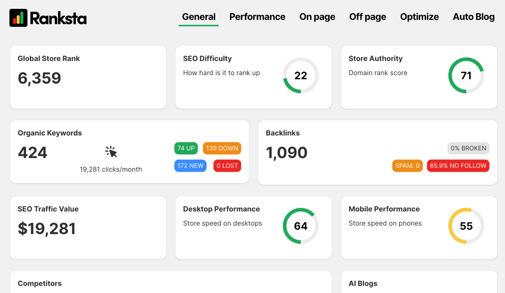 Ranksta SEO - Shopify SEO